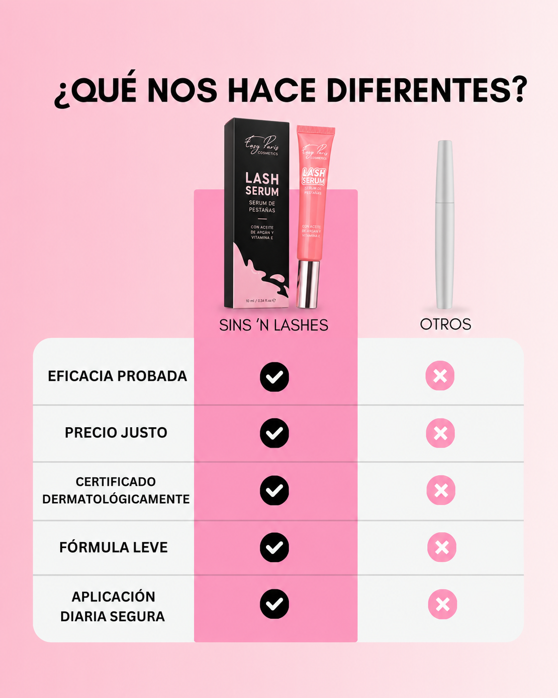 Serum Activador Crece Pestañas